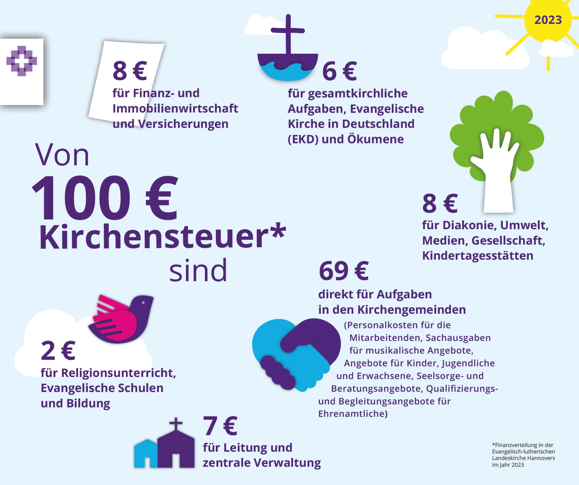 Kirchensteuer clever optimieren Mehr Geld in der Tasche ohne Austritt