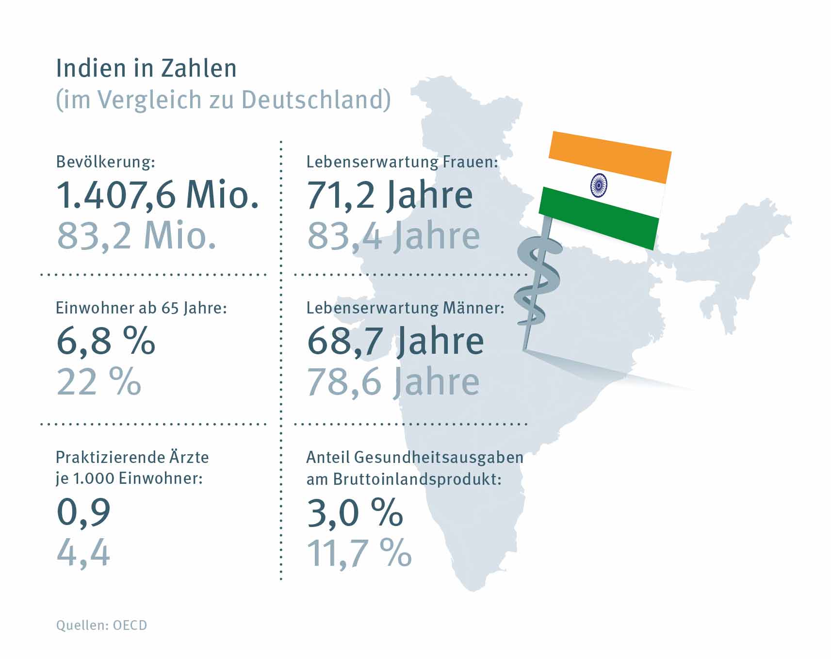 Indien und Indonesien als neue Hotspots für Investoren