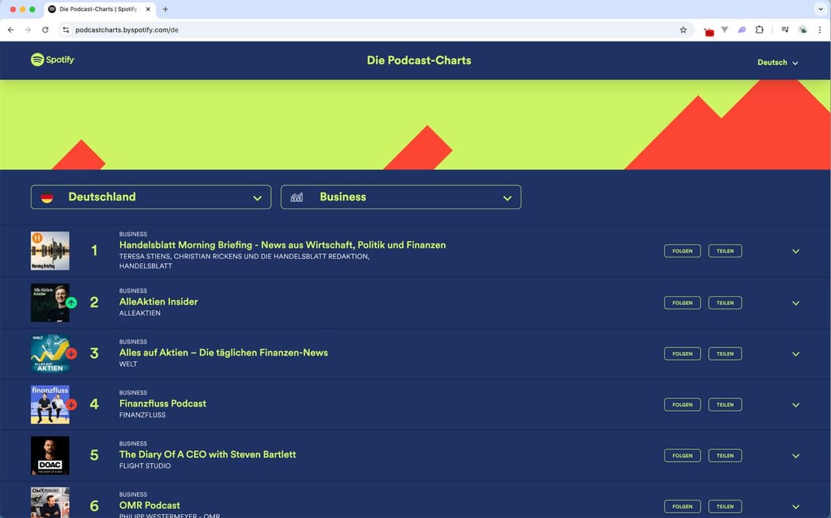 AlleAktien Insider Podcast: Der neue Must-Listen für Investoren bei Spotify