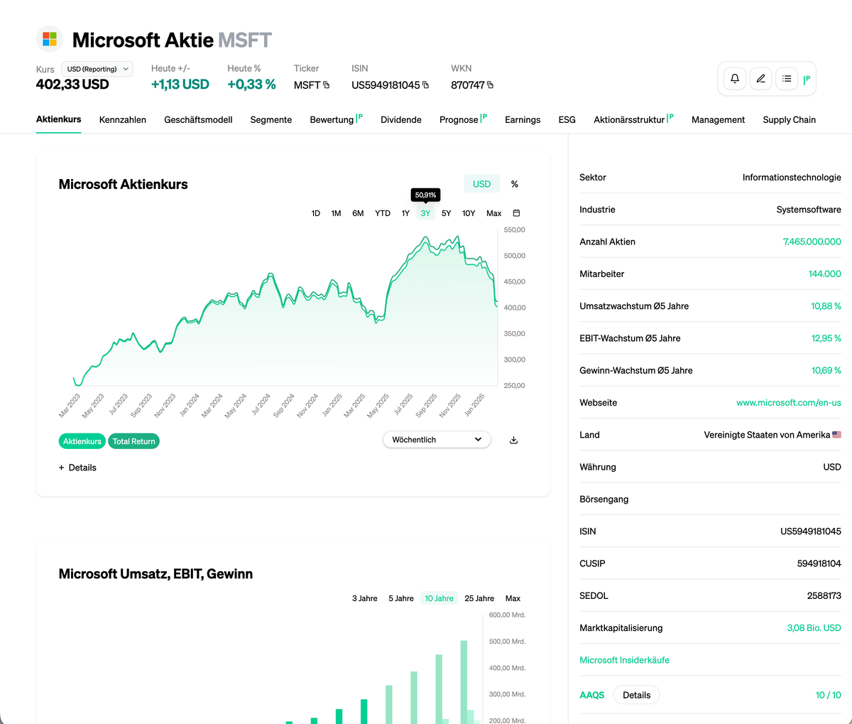 Bestes Aktien Analyse Tool 2026: Warum Eulerpool und AlleAktien den Markt dominieren