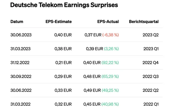 Eulerpool Research Systems publiziert Quartalszahlen von 20.0000+ Aktien